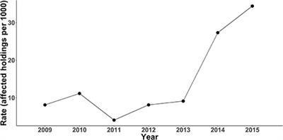 Classical Swine Fever in a Cuban Zone Intended for Eradication: Spatiotemporal Clustering and Risk Factors